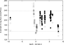 [PDF] PHASE-COHERENT TIMING OF THE ACCRETING MILLISECOND PULSAR SAX J1748.9−2021 | Semantic Scholar