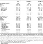 Potential effects of reclassifying CKD as a coronary heart disease risk equivalent in the US population. | Semantic Scholar