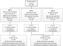 [PDF] SWOG S0800 (NCI CDR0000636131): addition of bevacizumab to neoadjuvant nab-paclitaxel with dose-dense doxorubicin and... 