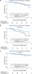 [PDF] SWOG S0800 (NCI CDR0000636131): addition of bevacizumab to neoadjuvant nab-paclitaxel with dose-dense doxorubicin and... 