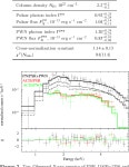 [PDF] X-ray studies of the gamma-ray pulsar J1826−1256 and its pulsar wind nebula with Chandra and XMM–Newton | Semantic Scholar