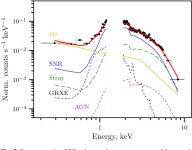 [PDF] XMM-Newton observations of the non-thermal supernova remnant HESS J1731-347 (G353.6-0.7) | Semantic Scholar