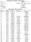 [PDF] XMM-Newton observations of the non-thermal supernova remnant HESS J1731-347 (G353.6-0.7) | Semantic Scholar