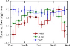 [PDF] XMM-Newton observations of the non-thermal supernova remnant HESS J1731-347 (G353.6-0.7) | Semantic Scholar