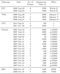 [PDF] Optical observations of psr j0205+6449 – the next optical pulsar? | Semantic Scholar