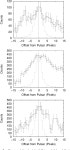 [PDF] Optical observations of psr j0205+6449 – the next optical pulsar? | Semantic Scholar