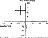 [PDF] Contrasting effects of calcium channel blockade versus converting enzyme inhibition on proteinuria in African Americans... 