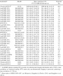 [PDF] X-ray and radio observations of the magnetar Swift J1834.9-0846 and its dust-scattering halo | Semantic Scholar