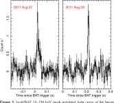 [PDF] X-ray and radio observations of the magnetar Swift J1834.9-0846 and its dust-scattering halo | Semantic Scholar