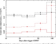 [PDF] X-ray and radio observations of the magnetar Swift J1834.9-0846 and its dust-scattering halo | Semantic Scholar