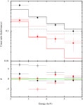 [PDF] X-ray and radio observations of the magnetar Swift J1834.9-0846 and its dust-scattering halo | Semantic Scholar