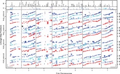 [PDF] Evolutionary Origins and Dynamics of Octoploid Strawberry Subgenomes Revealed by Dense Targeted Capture Linkage Maps... 