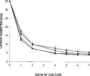 [PDF] Human Eosinophils Regulate Human Lung- and Skin-Derived Fibroblast Properties in vitro: A Role for Transforming Growth... 
