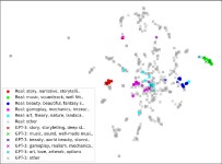 Evaluating Large Language Models in Generating Synthetic HCI Research Data: a Case Study | Semantic Scholar
