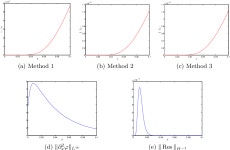 [PDF] Rigorous Numerical Verification of Uniqueness and Smoothness in a Surface Growth Model | Semantic Scholar