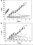 [PDF] Membrane instability in late-stage erythropoiesis. | Semantic Scholar