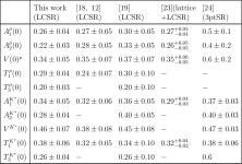 [PDF] Exclusive semileptonic and rare B meson decays in QCD | Semantic Scholar