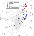 [PDF] XMM-Newton reveals a candidate period for the spin of the “Magnificent Seven” neutron star RX J1605.3+3249 | Semantic... 