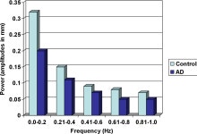 Figure 3.12 from Anticholinergic medications and cognition in older adults | Semantic Scholar