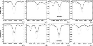 [PDF] Galactic evolution of copper in the light of NLTE computations | Semantic Scholar