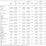 [PDF] PD-L1 Expression and Tumor-infiltrating Lymphocytes in Breast Cancer: Clinicopathological Analysis in Women Younger than 40... 