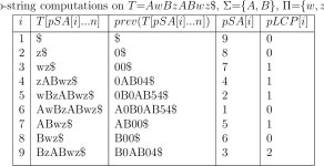 Parameterized Strings: Algorithms and Data Structures | Semantic Scholar