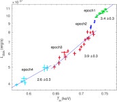 [PDF] Physical origin of the non-physical spin evolution of MAXI J1820 + 070 | Semantic Scholar