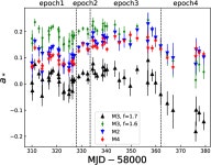 [PDF] Physical origin of the non-physical spin evolution of MAXI J1820 + 070 | Semantic Scholar
