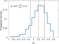 [PDF] Physical origin of the non-physical spin evolution of MAXI J1820 + 070 | Semantic Scholar
