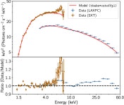 [PDF] Broad-band reflection spectroscopy of MAXI J1535–571 using AstroSat: estimation of black hole mass and spin | Semantic... 
