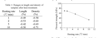 [PDF] Effect of heating rate on the properties of a graphite/phenolic-based composite | Semantic Scholar