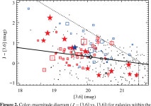 [PDF] DISCOVERY AND COSMOLOGICAL IMPLICATIONS OF SPT-CL J2106-5844, THE MOST MASSIVE KNOWN CLUSTER AT z &gt; 1 | Semantic Scholar