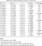 [PDF] DISCOVERY AND COSMOLOGICAL IMPLICATIONS OF SPT-CL J2106-5844, THE MOST MASSIVE KNOWN CLUSTER AT z &gt; 1 | Semantic Scholar