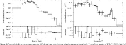 [PDF] DISCOVERY AND COSMOLOGICAL IMPLICATIONS OF SPT-CL J2106-5844, THE MOST MASSIVE KNOWN CLUSTER AT z &gt; 1 | Semantic Scholar