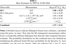 [PDF] DISCOVERY AND COSMOLOGICAL IMPLICATIONS OF SPT-CL J2106-5844, THE MOST MASSIVE KNOWN CLUSTER AT z &gt; 1 | Semantic Scholar