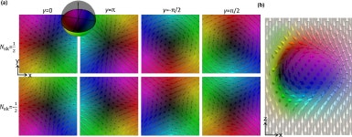 [PDF] Review: Topology of solitons and singular defects in chiral liquid crystals | Semantic Scholar