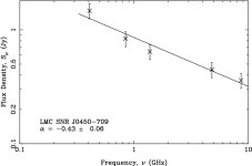 [PDF] MULTIFREQUENCY OBSERVATIONS OF ONE OF THE LARGEST SUPERNOVA REMNANTS IN THE LOCAL GROUP OF GALAXIES, LMC { SNR J0450{709... 