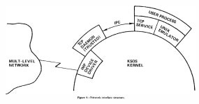 KSOS—The design of a secure operating system* | Semantic Scholar