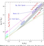 [PDF] PSR J1311-3430: A Heavyweight Neutron Star with a Flyweight Helium Companion | Semantic Scholar