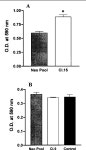 [PDF] Extracellular domain of TGFβ type III receptor inhibits angiogenesis and tumor growth in human cancer cells | Semantic Scholar