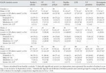 오티모멘텀 | [PDF] Psychological Distress in Patients with Benign Voice Disorders | Semantic Scholar