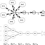 [PDF] When Does Weighted A* Fail? | Semantic Scholar