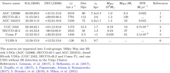 [PDF] CO observations towards H i-rich Ultradiffuse Galaxies | Semantic Scholar