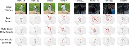 [PDF] Multi-Scale Networks for 3D Human Pose Estimation with Inference Stage Optimization | Semantic Scholar