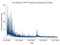Market intraday momentum | Semantic Scholar