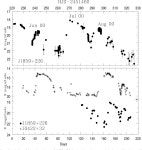 [PDF] The X‐ray transient XTE J1859 + 226 in outburst and quiescence | Semantic Scholar