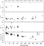 [PDF] The X‐ray transient XTE J1859 + 226 in outburst and quiescence | Semantic Scholar