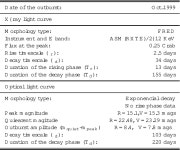 [PDF] The X‐ray transient XTE J1859 + 226 in outburst and quiescence | Semantic Scholar