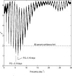 [PDF] The X‐ray transient XTE J1859 + 226 in outburst and quiescence | Semantic Scholar