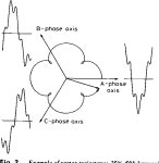 [PDF] Vector analysis and control of advanced static VAr compensators | Semantic Scholar